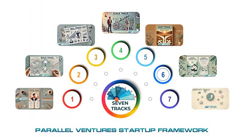 Parallel Ventures Startup Framework – 7 Tracks